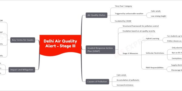 Delhi Air Quality Alert - Stage III
