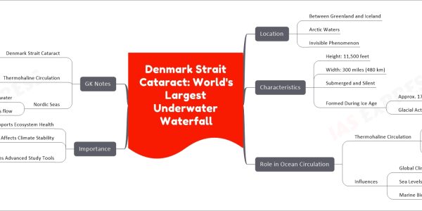Denmark Strait Cataract: World's Largest Underwater Waterfall
