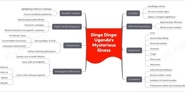 Dinga Dinga: Uganda's Mysterious Illness