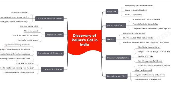 Discovery of Pallas’s Cat in India