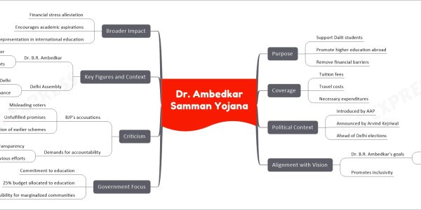 Dr. Ambedkar Samman Yojana