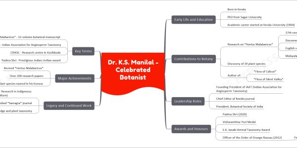 Dr. K.S. Manilal - Celebrated Botanist