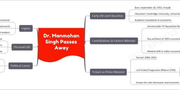 Dr. Manmohan Singh Passes Away