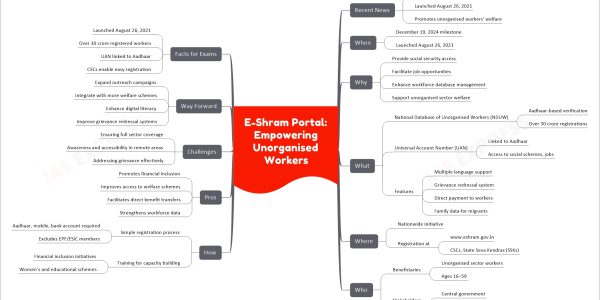 E-Shram Portal: Empowering Unorganised Workers