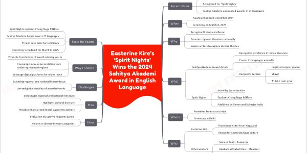 Easterine Kire’s ‘Spirit Nights’ Wins the 2024 Sahitya Akademi Award in English Language