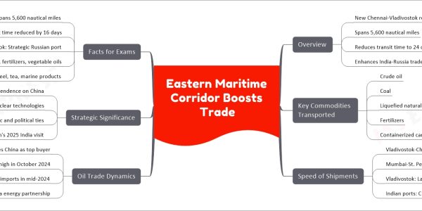 Eastern Maritime Corridor Boosts Trade