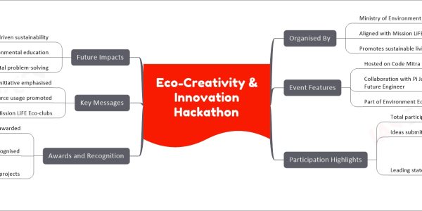 Eco-Creativity & Innovation Hackathon