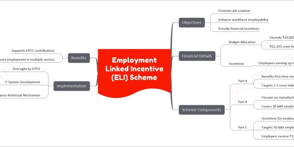 Employment Linked Incentive (ELI) Scheme