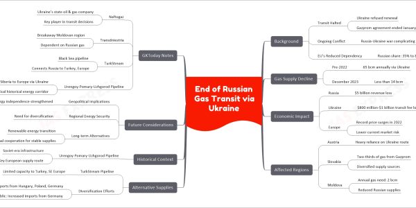 End of Russian Gas Transit via Ukraine