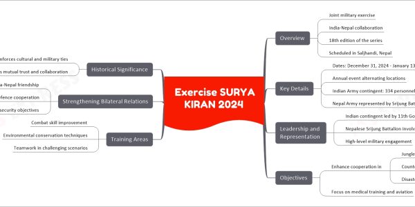 Exercise SURYA KIRAN 2024