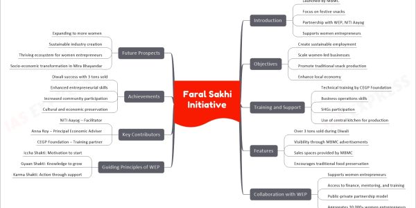 Faral Sakhi Initiative