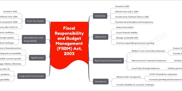 Fiscal Responsibility and Budget Management (FRBM) Act, 2003