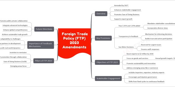 Foreign Trade Policy (FTP) 2023 Amendments