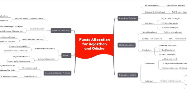 Funds Allocation for Rajasthan and Odisha