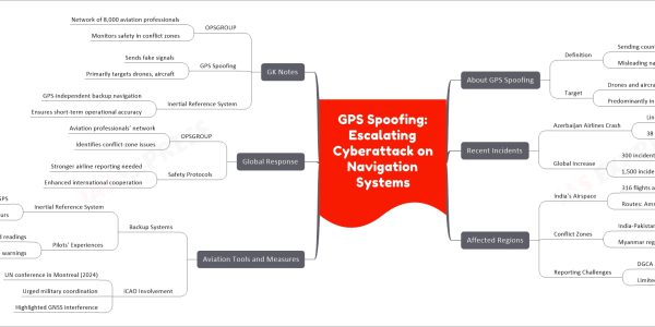 GPS Spoofing: Escalating Cyberattack on Navigation Systems
