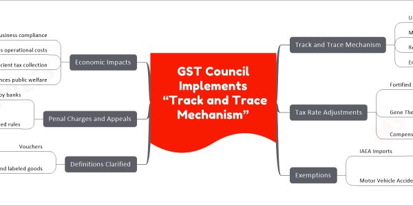 GST Council Implements “Track and Trace Mechanism”