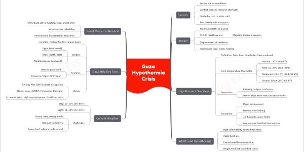 Gaza Hypothermia Crisis