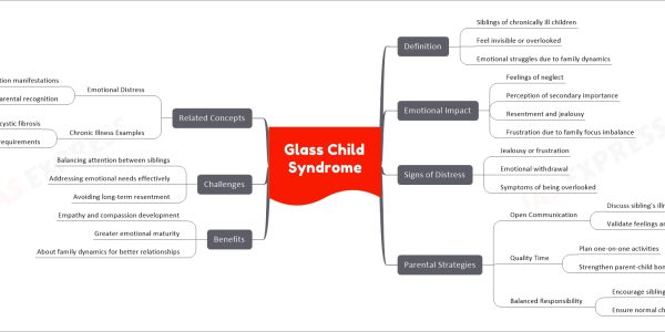 Glass Child Syndrome
