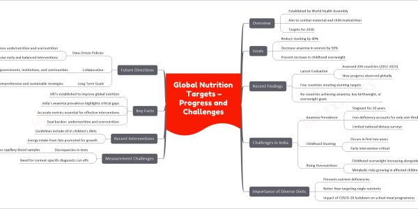 Global Nutrition Targets – Progress and Challenges