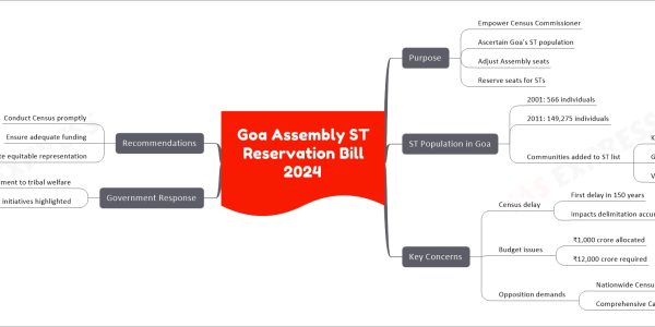 Goa Assembly ST Reservation Bill 2024
