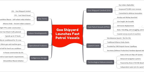 Goa Shipyard Launches Fast Patrol Vessels