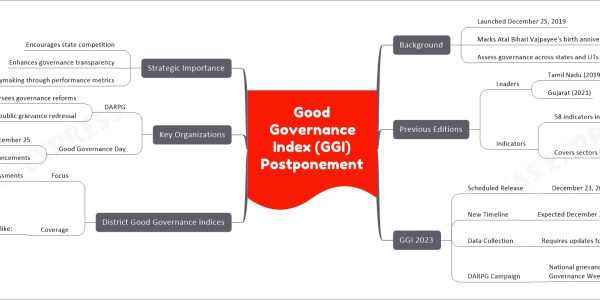 Good Governance Index (GGI) Postponement