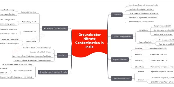 Groundwater Nitrate Contamination in India