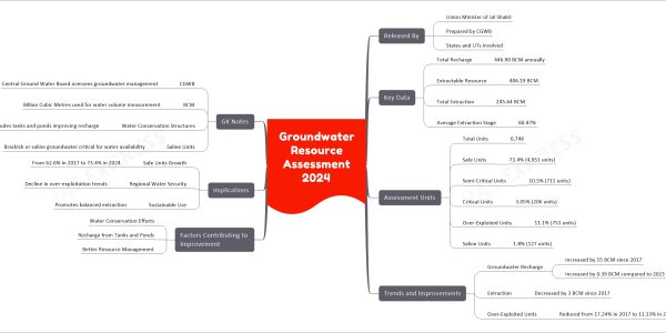 Groundwater Resource Assessment 2024