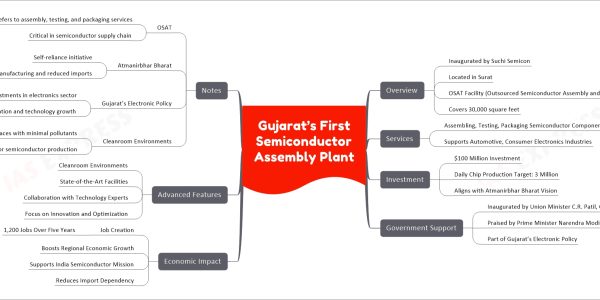 Gujarat’s First Semiconductor Assembly Plant
