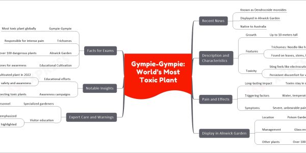 Gympie-Gympie: World’s Most Toxic Plant