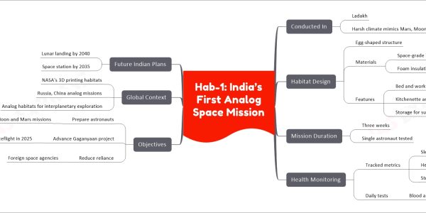 Hab-1: India’s First Analog Space Mission