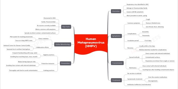 Human Metapneumovirus (HMPV)