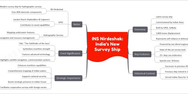 INS Nirdeshak: India's New Survey Ship