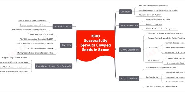 ISRO Successfully Sprouts Cowpea Seeds in Space