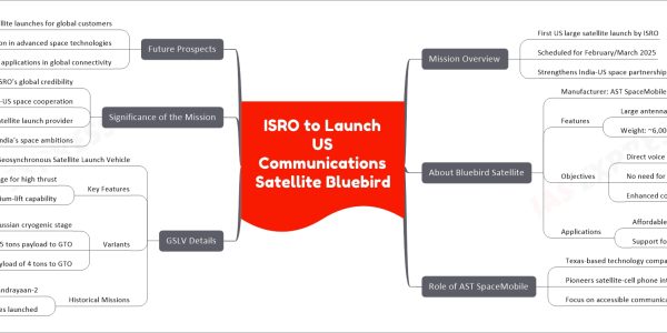 ISRO to Launch US Communications Satellite Bluebird