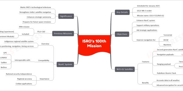 ISRO’s 100th Mission