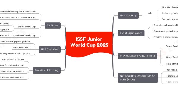 ISSF Junior World Cup 2025