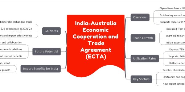 India-Australia Economic Cooperation and Trade Agreement (ECTA)
