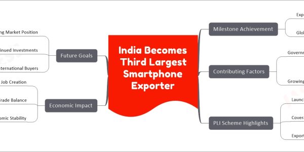 India Becomes Third Largest Smartphone Exporter
