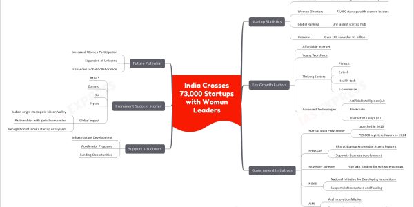India Crosses 73,000 Startups with Women Leaders