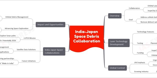 India-Japan Space Debris Collaboration