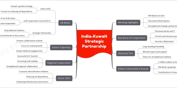 India-Kuwait Strategic Partnership