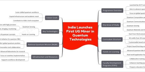 India Launches First UG Minor in Quantum Technologies