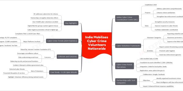 India Mobilises Cyber Crime Volunteers Nationwide