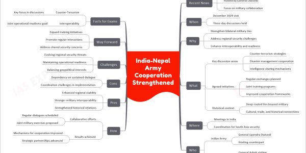 India-Nepal Army Cooperation Strengthened