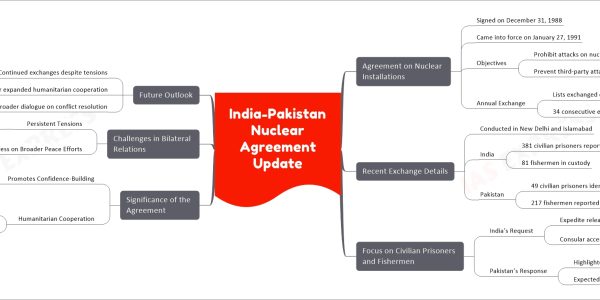 India-Pakistan Nuclear Agreement Update