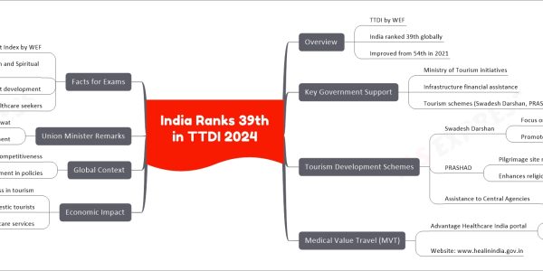 India Ranks 39th in TTDI 2024