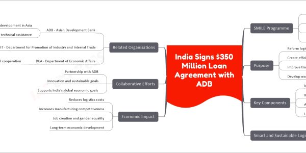 India Signs $350 Million Loan Agreement with ADB