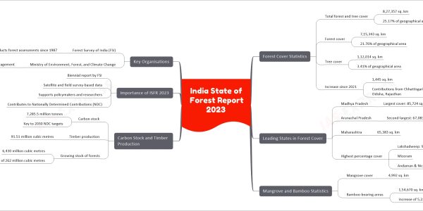 India State of Forest Report 2023
