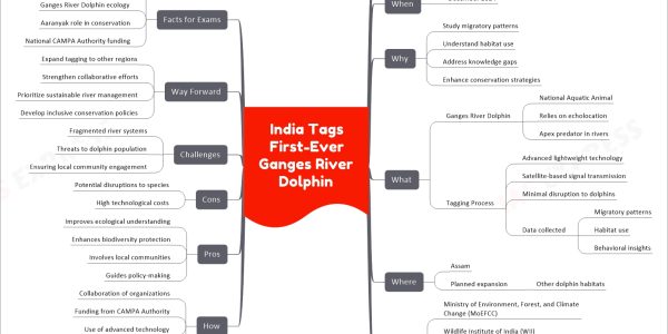 India Tags First-Ever Ganges River Dolphin
